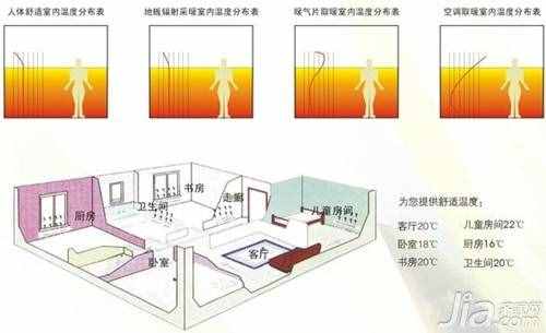 家用暖气系统注意事项 家用暖气系统优点