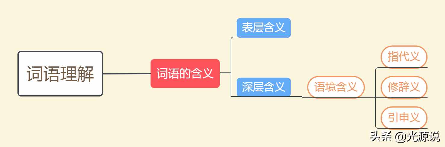 词语理解和赏析满分攻略