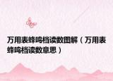 万用表蜂鸣档读数图解（万用表蜂鸣档读数意思）