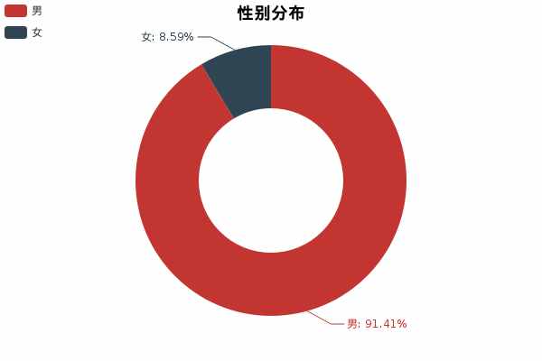 评测荣威550——小编比较满意