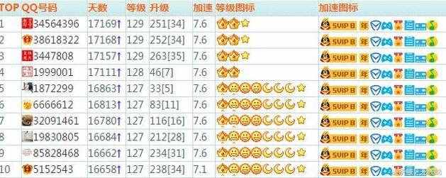 五位数QQ天价拍卖，最高129级傲视群雄，你的QQ号值钱吗？