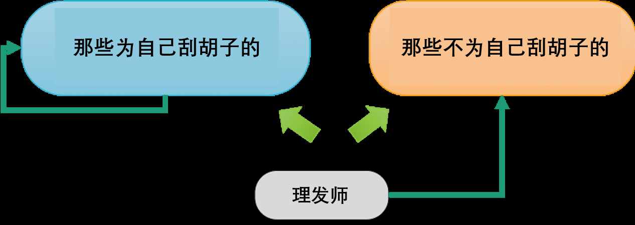 逻辑的极限与数学的困境，罗素用了362页才推导出1+1=2