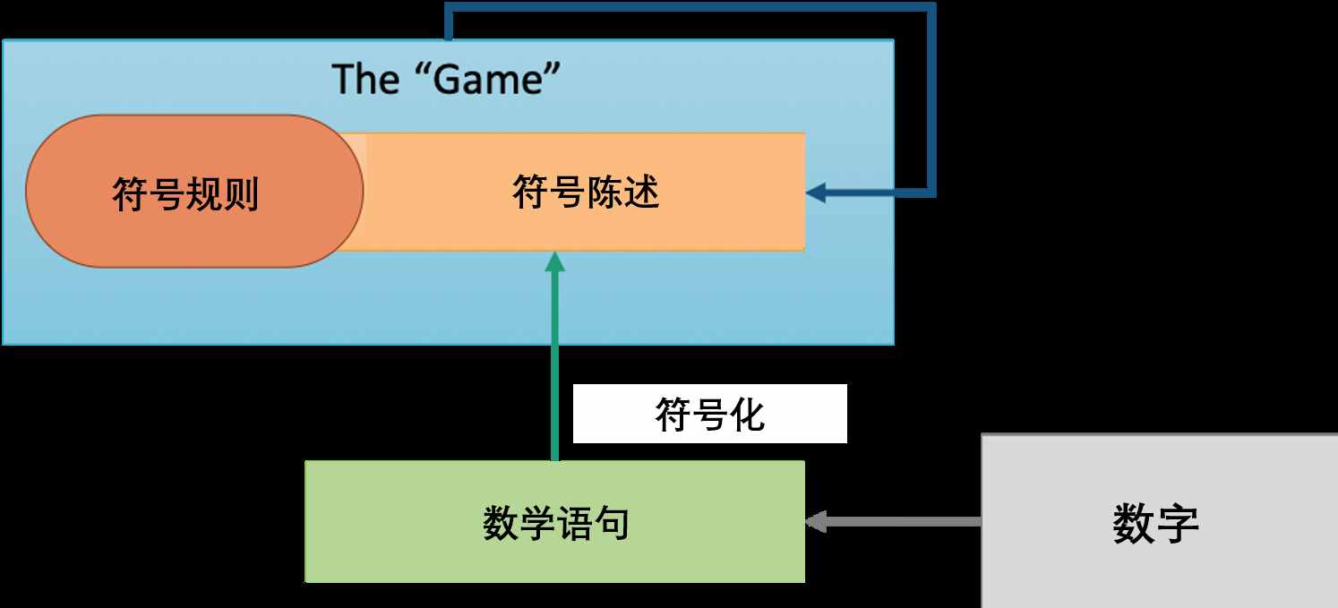 逻辑的极限与数学的困境，罗素用了362页才推导出1+1=2