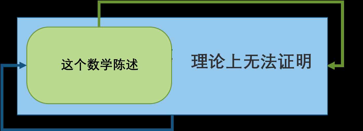 逻辑的极限与数学的困境，罗素用了362页才推导出1+1=2