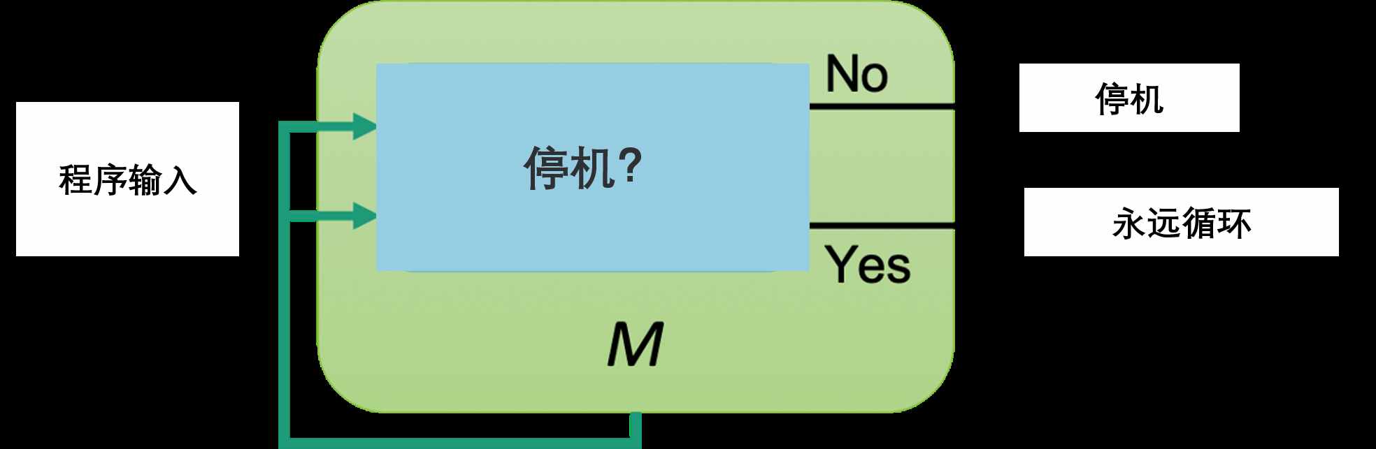 逻辑的极限与数学的困境，罗素用了362页才推导出1+1=2