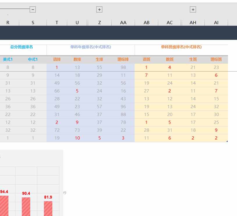 制作excel版学生成绩统计表，查询名次等级超级简单