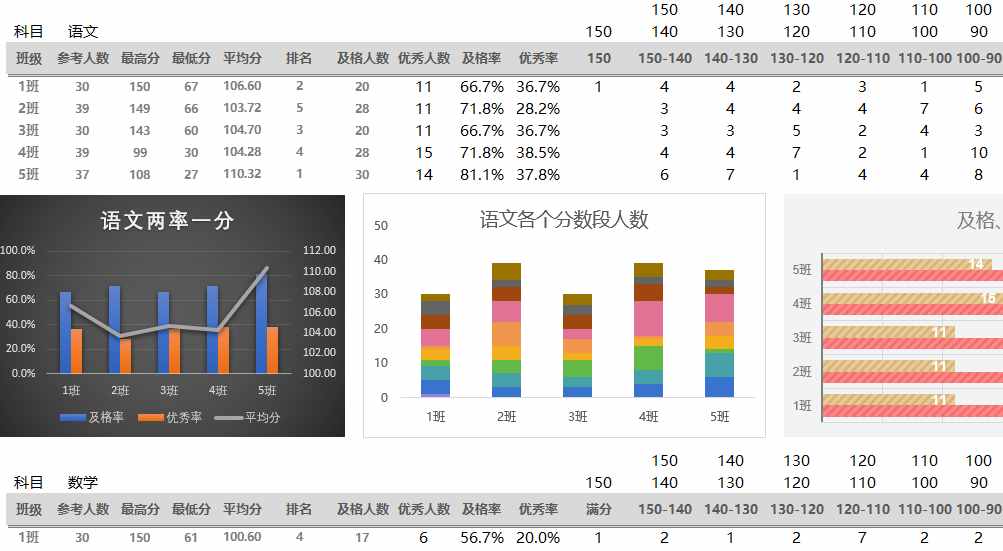 制作excel版学生成绩统计表，查询名次等级超级简单