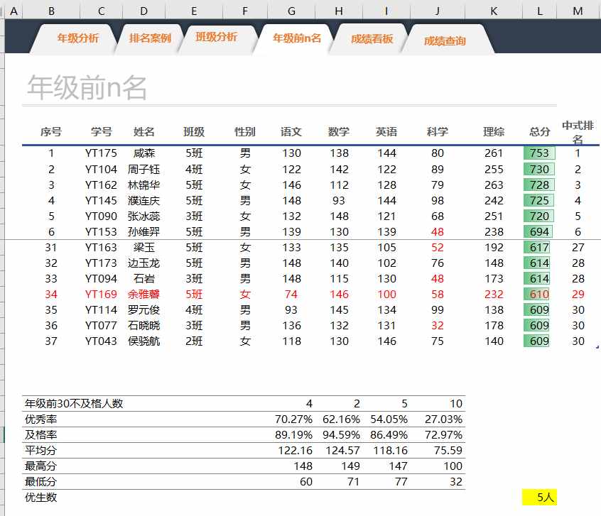 制作excel版学生成绩统计表，查询名次等级超级简单