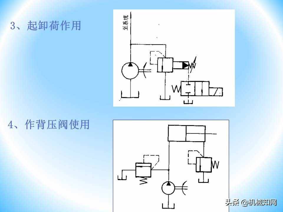 液压阀的工作原理还不会？溢流阀、减压阀、调速阀一次性讲明白