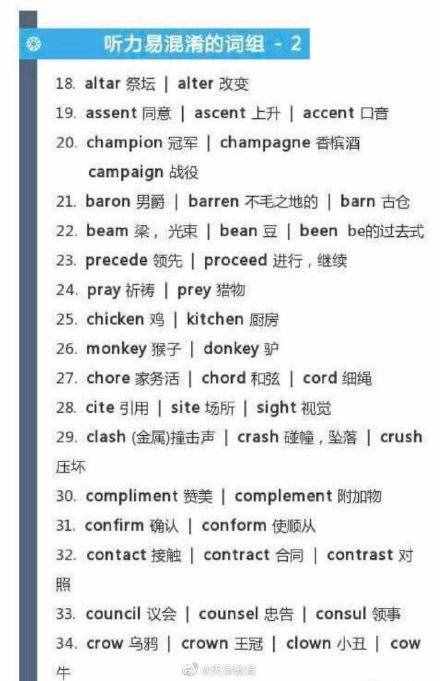 英语四六级听力高频词，备考四六级的同学可以收藏一下