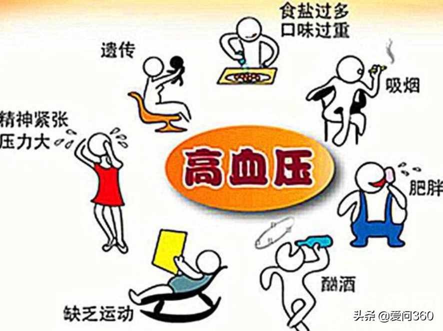 不吃肉，血压不会高？高血压的元凶其实是这几个方面