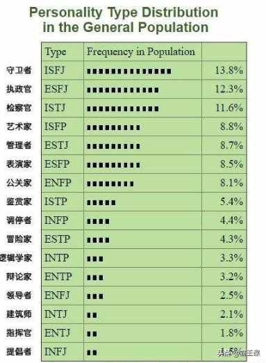 MBTI职业性格测试及解析，6分钟让你了解16型人格分类，建议收藏