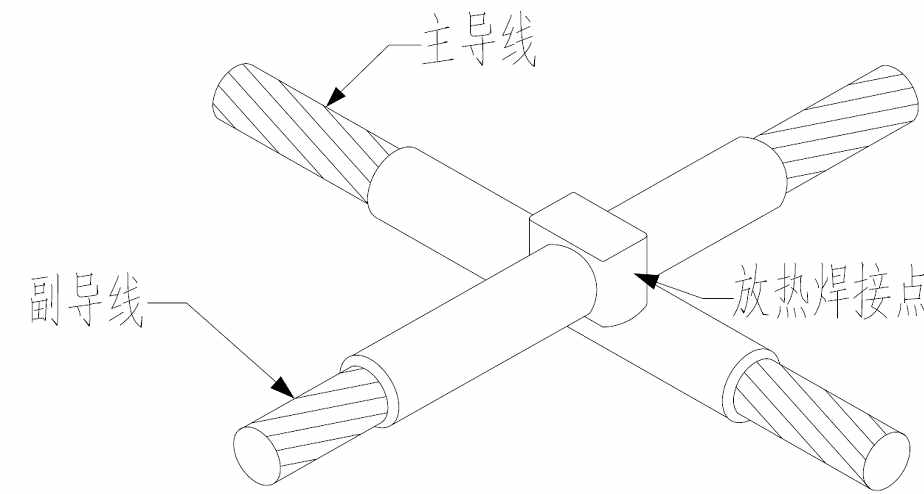 发电厂设备接地的详细方法及现场应用