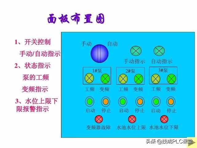 涨知识 