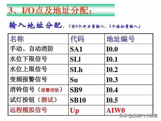 涨知识 