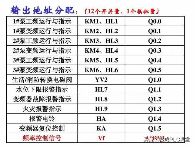 涨知识 