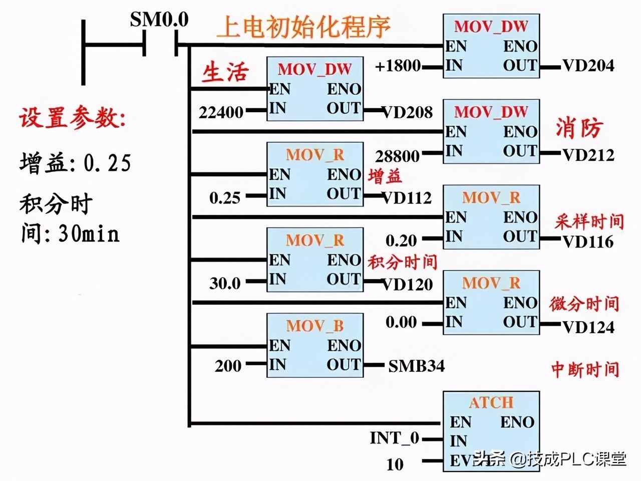 涨知识 