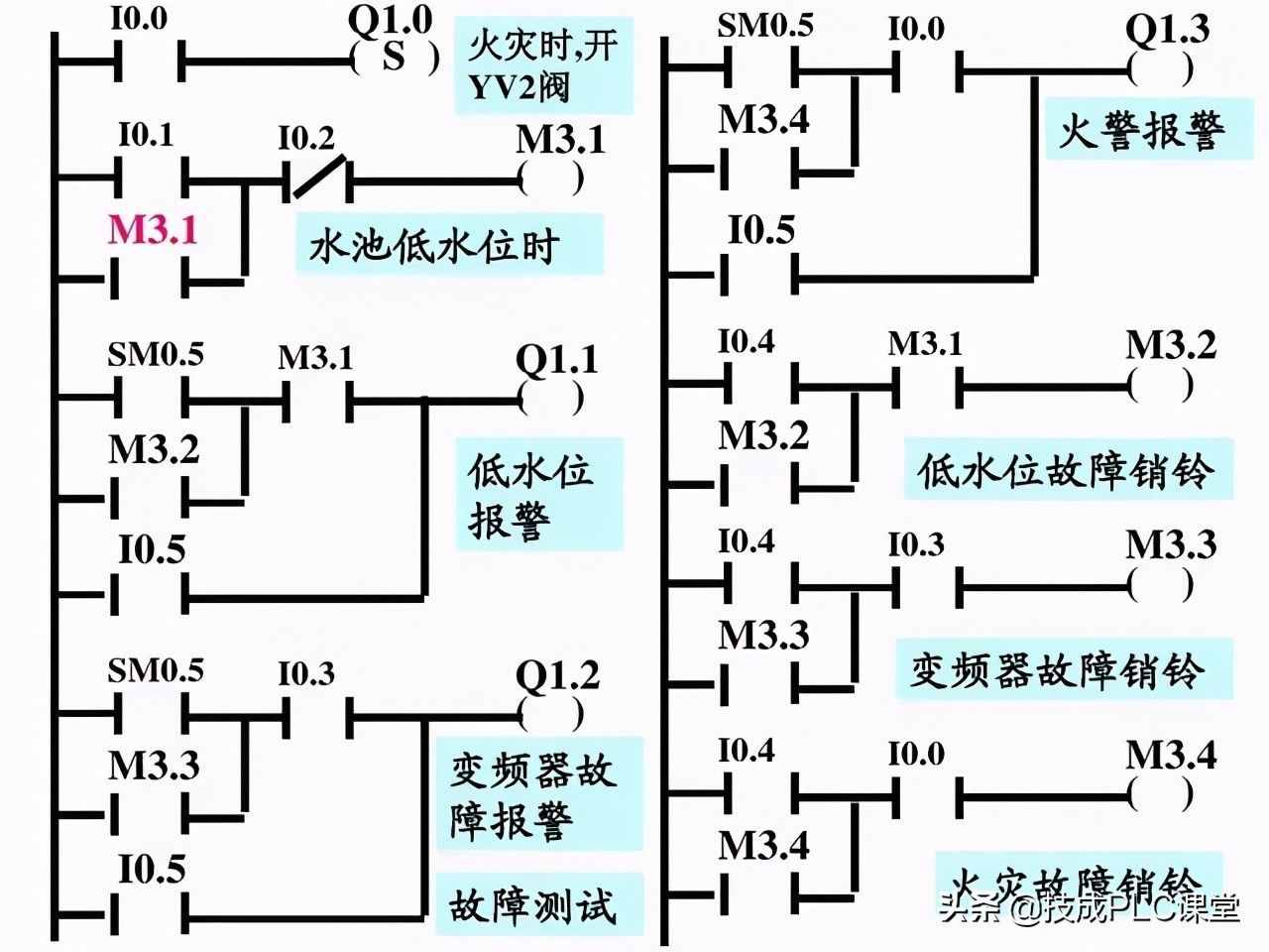 涨知识 
