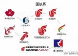 今日更新有哪些航空公司（国内各航空公司关系谱）