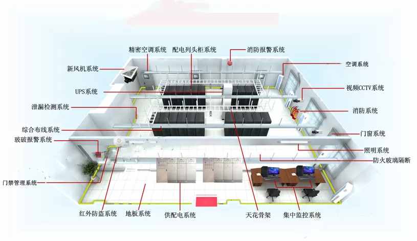 专业机房建设都有哪些内容