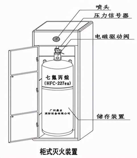 专业机房建设都有哪些内容