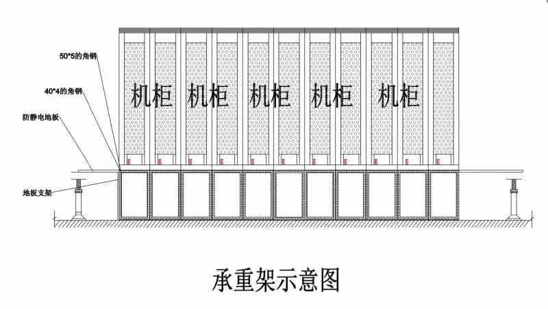 专业机房建设都有哪些内容