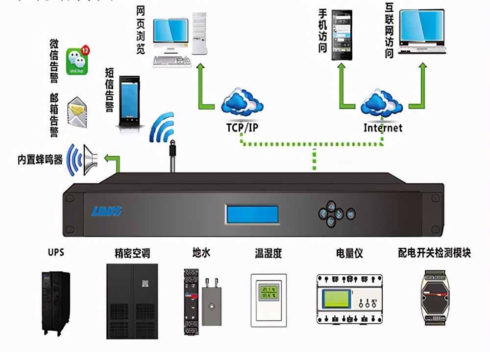 专业机房建设都有哪些内容