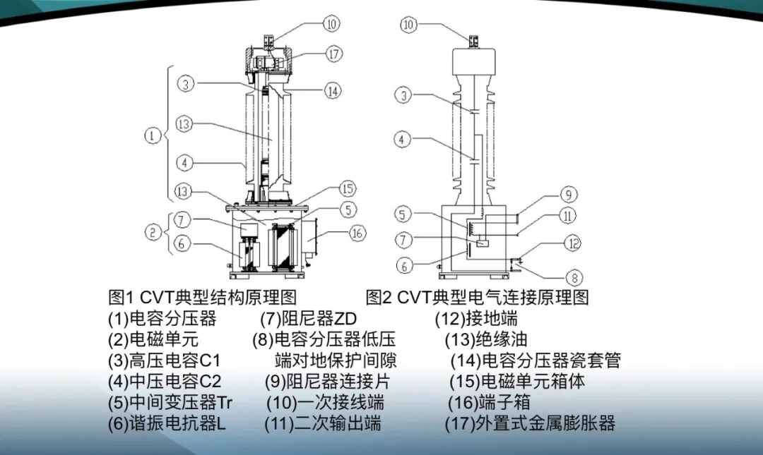 转载--电容式电压互感器介绍