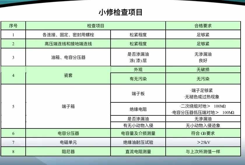 转载--电容式电压互感器介绍