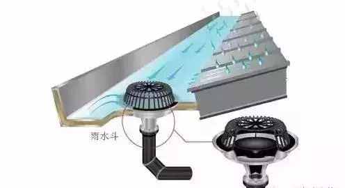 涨知识，给水排水