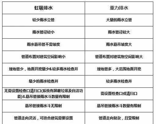 涨知识，给水排水