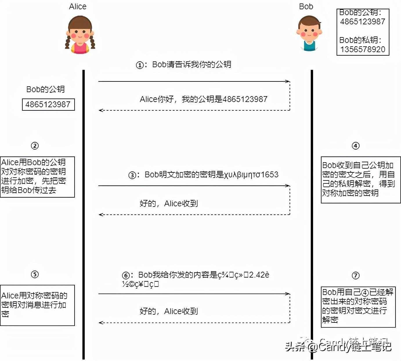 为什么有的网址开头是https，有的却是http ?