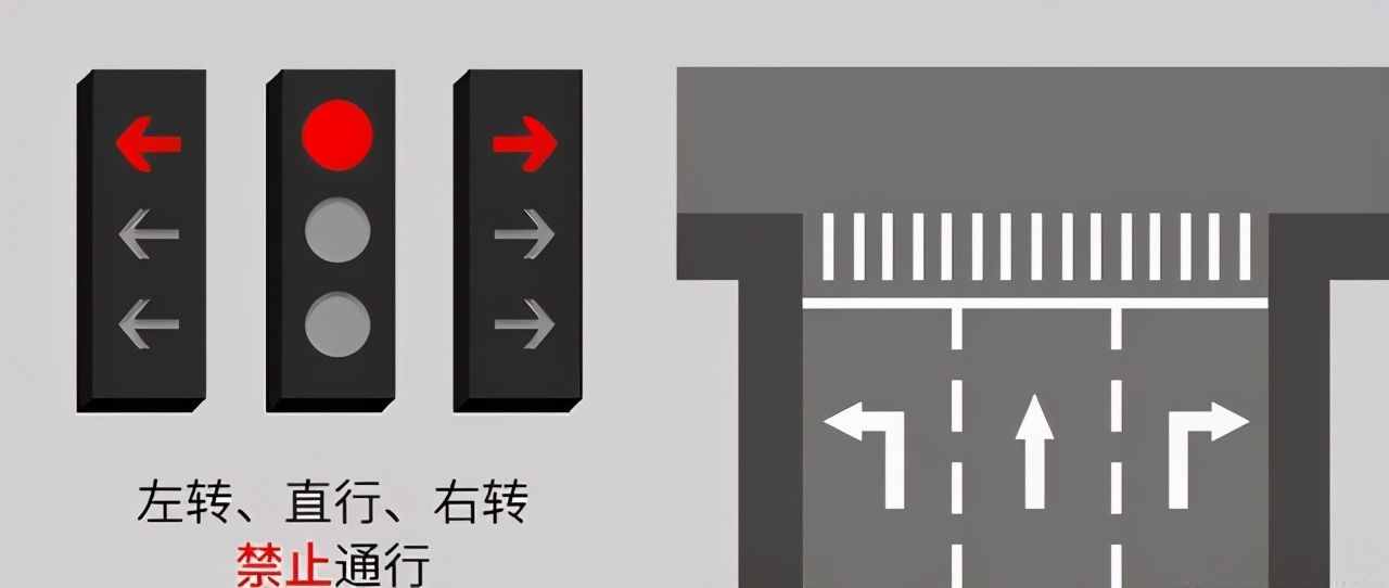 遇到路口别懵圈！带你了解新国标红绿灯