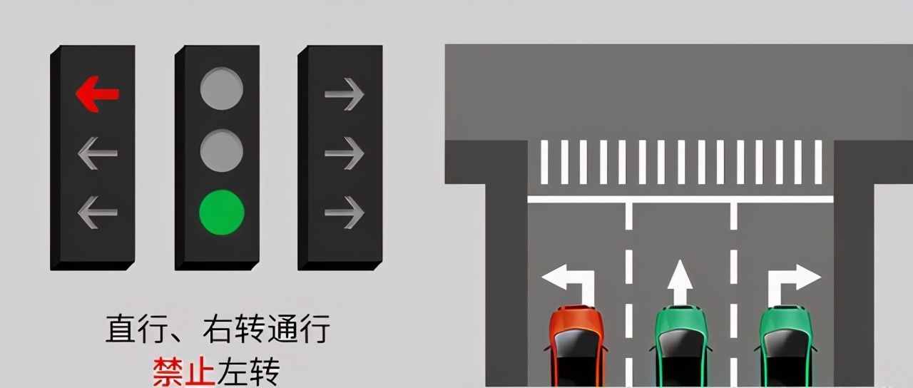 遇到路口别懵圈！带你了解新国标红绿灯