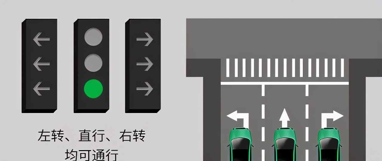 遇到路口别懵圈！带你了解新国标红绿灯