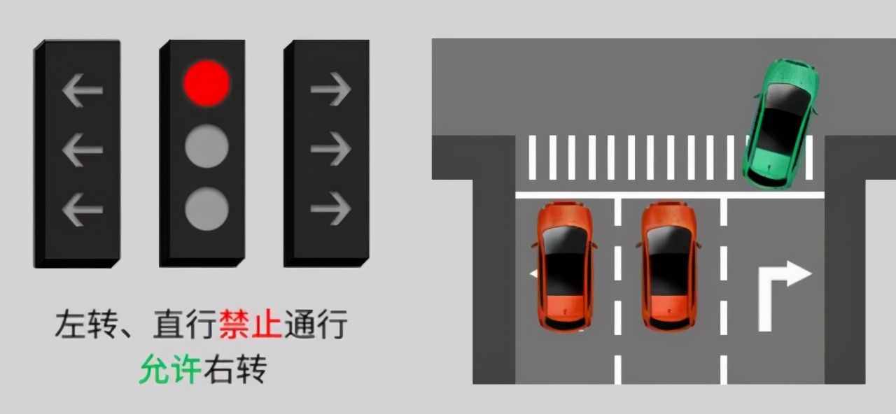 遇到路口别懵圈！带你了解新国标红绿灯