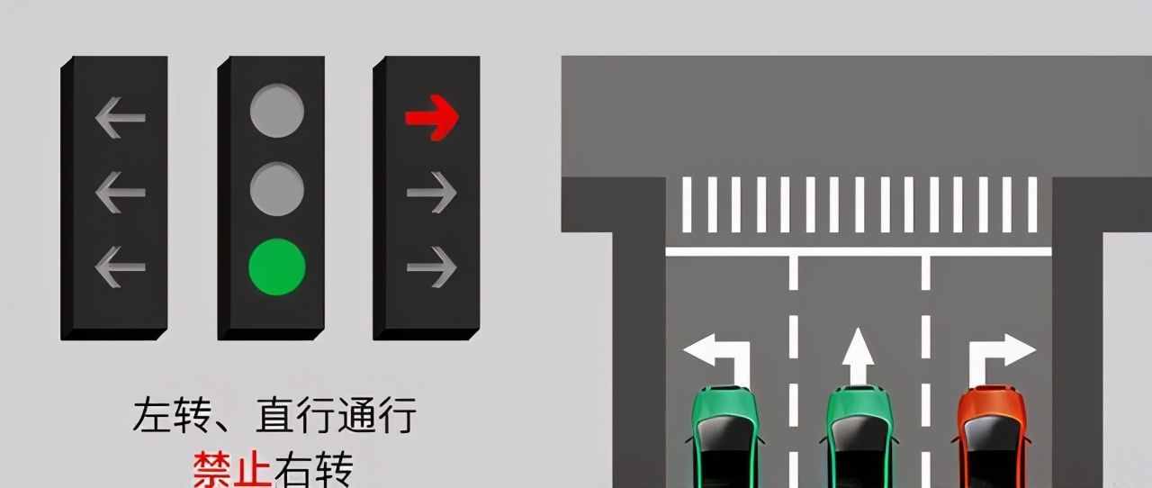遇到路口别懵圈！带你了解新国标红绿灯