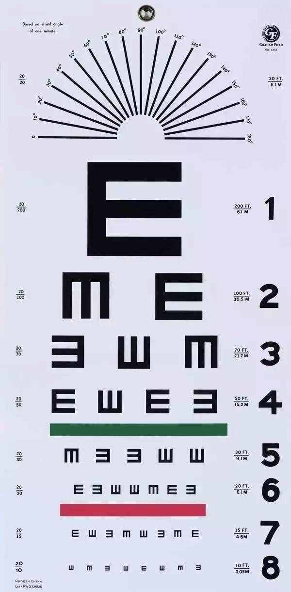 视力表上为什么要用"E"这个字母？终于明白了