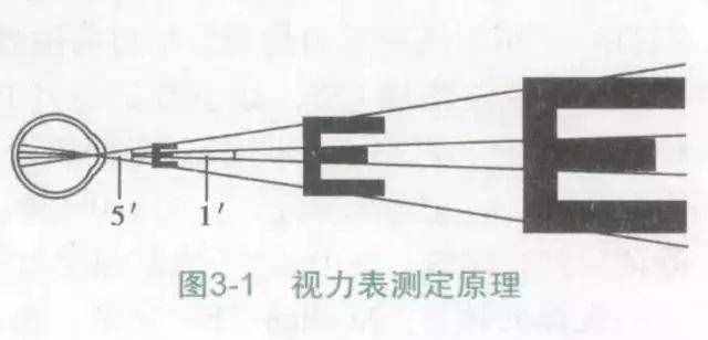 视力表上为什么要用"E"这个字母？终于明白了