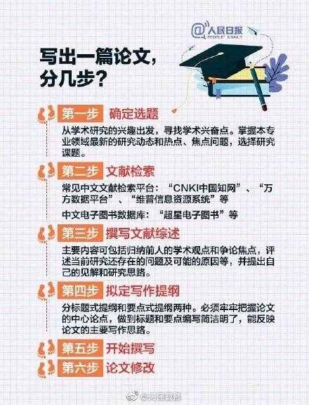 如何顺利写出一篇高质量论文？送你一份毕业论文写作攻略