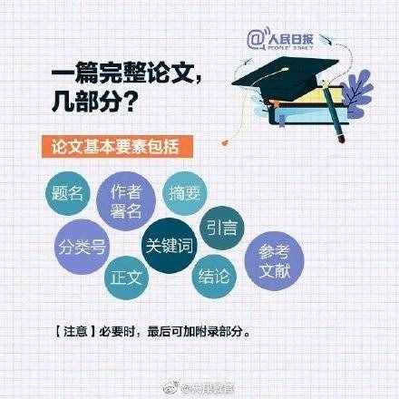 如何顺利写出一篇高质量论文？送你一份毕业论文写作攻略