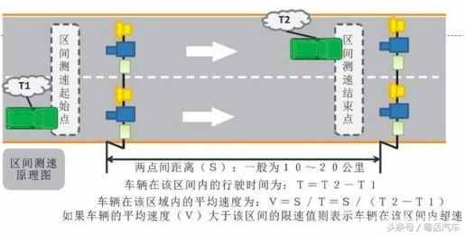 交警提醒：车主注意，“区间测速”这样测，不想被抓拍的看看！