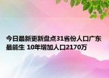 今日最新更新盘点31省份人口广东最能生 10年增加人口2170万