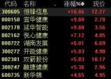 今日更新养老产业概念股（亿级养老市场迎利好）