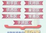 今日更新经济适用房货币补贴（购房符合条件最高给10万补贴）