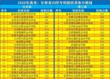 今日更新甘肃高职院校有哪些（甘肃省内29所高职高专学校分数线）