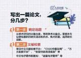 今日更新如何写论文（如何顺利写出一篇高质量论文）