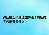 高压锅工作原理图解法（高压锅工作原理是什么）