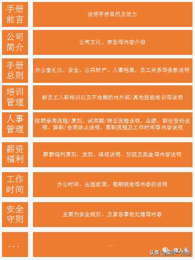 基本的员工管理制度有哪些？