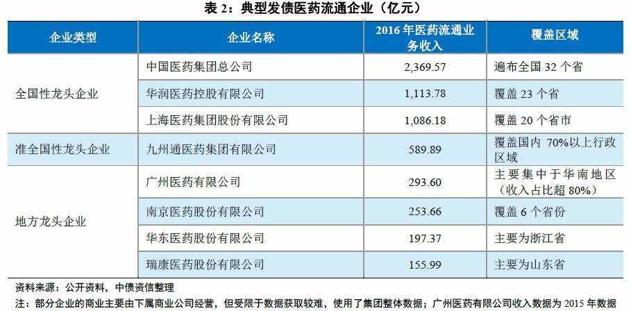 医药流通环节解密（上）——行业百科系列之医药篇